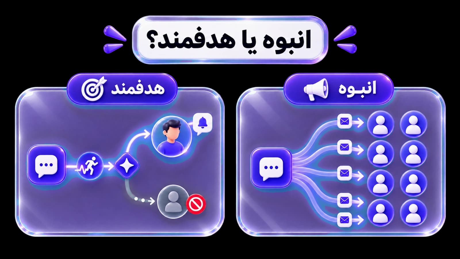 مقایسهٔ یک پیام خودکار مرتبط با موقعیت مشتری و یک پیام انبوه عمومی